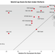 Image for article titled How Big Is Brazil's Home-Field Advantage At The World Cup?